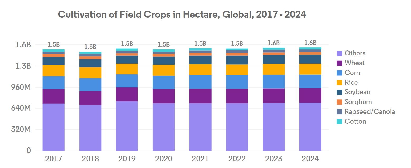 Controlled Release Fertilizer Market Trends Global Controlled Release Fertilizer Market